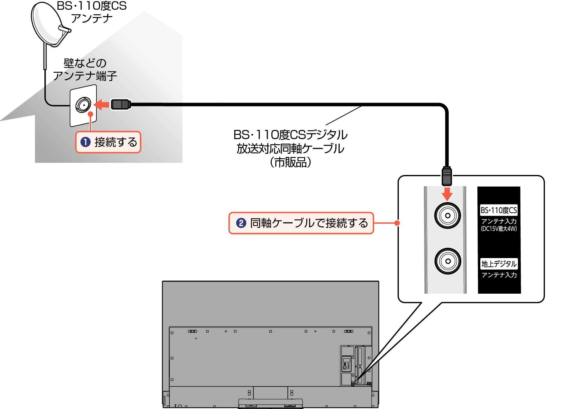 Connect_BS Digital2_EM_7020